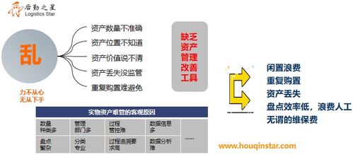 2000元資產是否屬于固定資產？中小企業管理咨詢視角