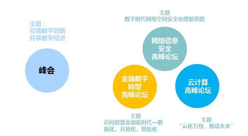 2020 IT市場年會暨賽迪生態(tài)伙伴大會即將在京隆重召開 聚焦網絡與信息安全軟件開發(fā)