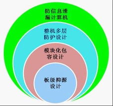 計(jì)算機(jī)終端安全形勢(shì)及綜合解決方案 網(wǎng)絡(luò)與信息安全軟件開發(fā)