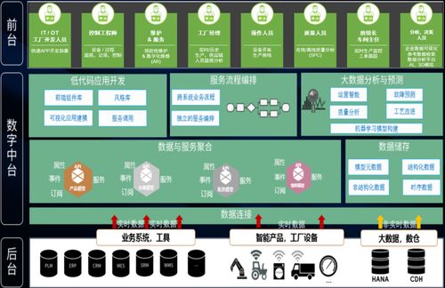 基于IIoT思維的智能工廠架構及網絡與信息安全軟件開發(fā)實踐