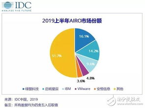 中國IT安全軟件市場展望 未來五年網絡與信息安全軟件開發(fā)將實現25.6%年復合增長率