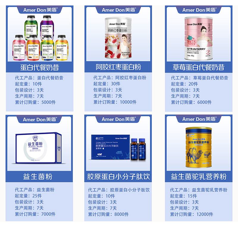 大健康產業新紀元 一站式OEM代工賦能保健食品創新與品質